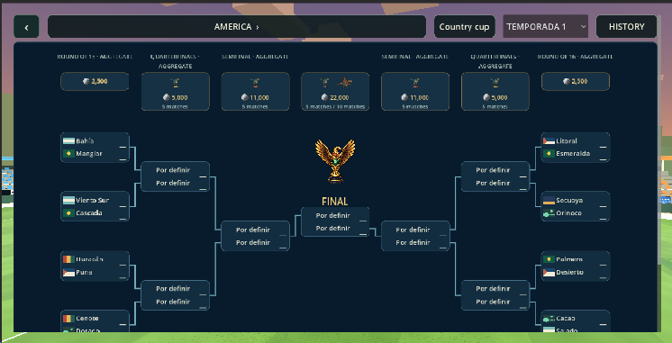 Cuadro de eliminatorias de la copa de América.